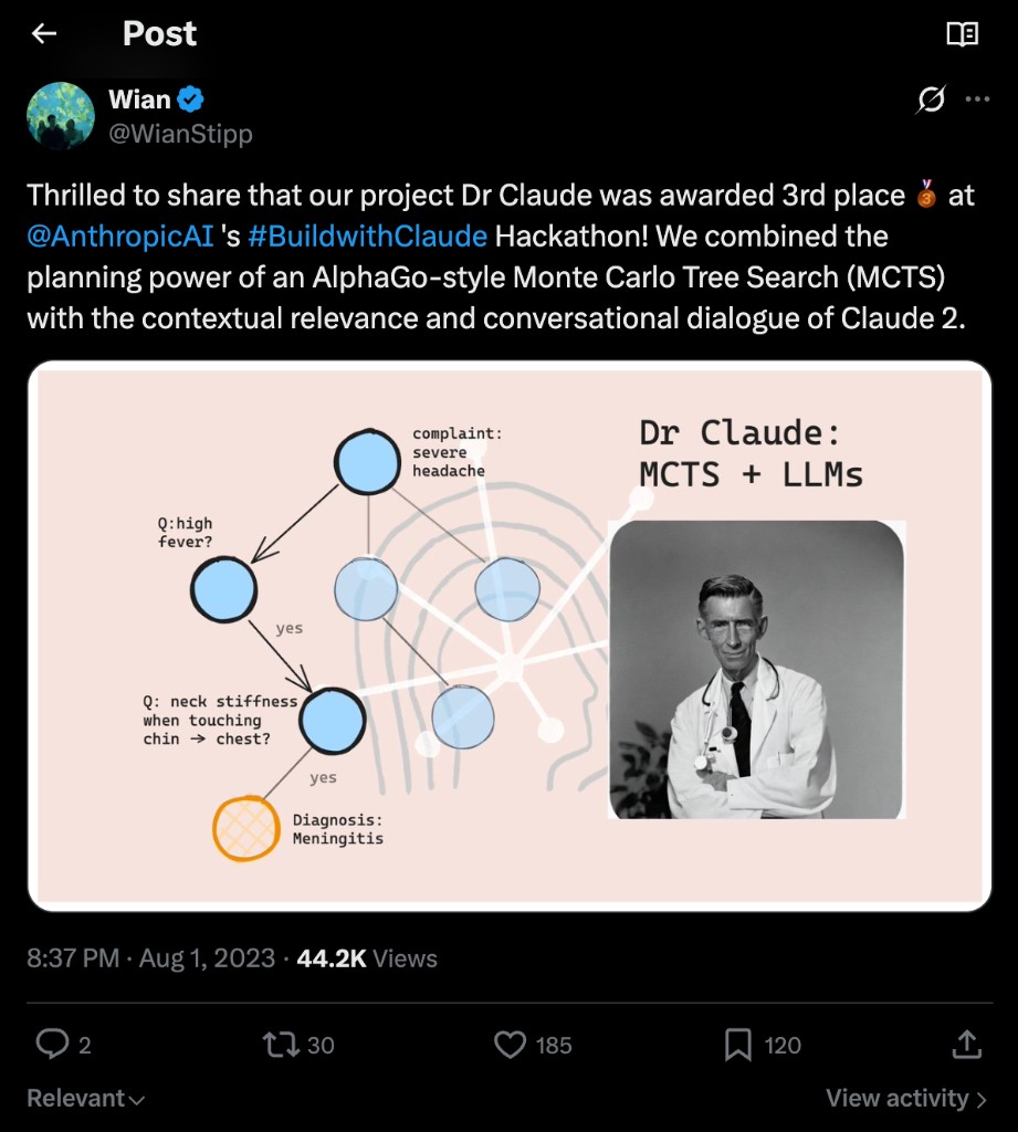 Announcement post: Dr Claude awarded 3rd place at Anthropic's #BuildwithClaude hackathon, combining AlphaGo-style MCTS with Claude 2. The illustration shows a search tree from a severe headache complaint through fever and neck stiffness questions to a meningitis diagnosis.
